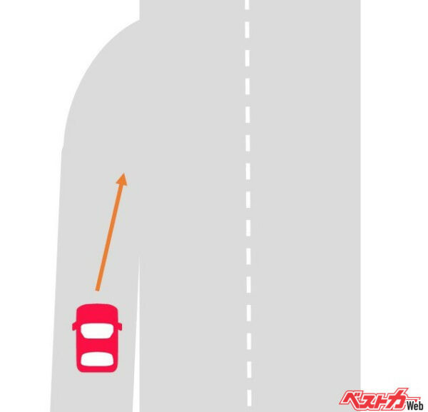 高速道路の合流で見かける「付加車線」。ここではハンドルを右に切って右側に車線変更するので、ウインカーは右に出すのが正解（イラストAC）