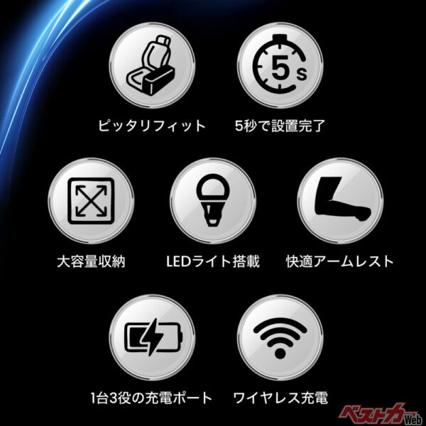 選ばれる7つの理由