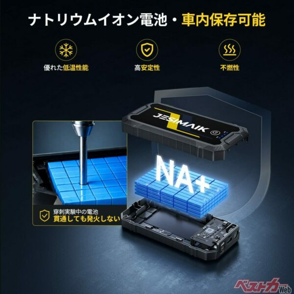 ナトリウムイオン電池採用で極めて高い安全性