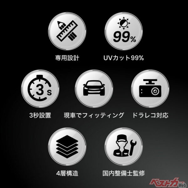 7つのおすすめポイント