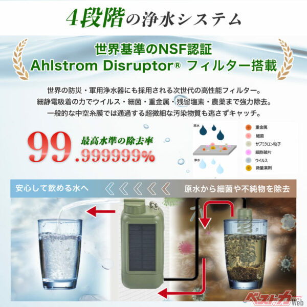 AhlstromDisruptor（R)フィルター搭載のポータブル電動浄水器