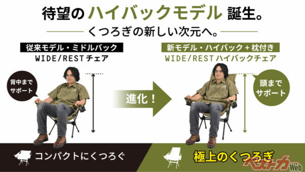 従来品から進化した快適性