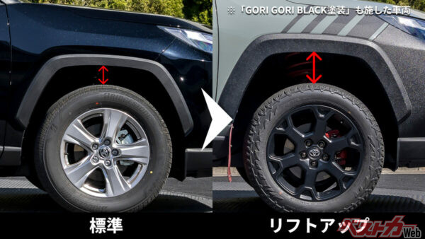 写真のように純正からかなり車高をあげることができる(トヨタアップグレードファクトリー公式サイトより)