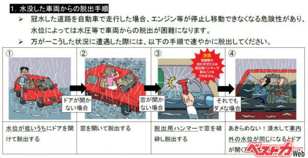 国土交通省が発表した水没した車両からの脱出手順（出典：国土交通省）