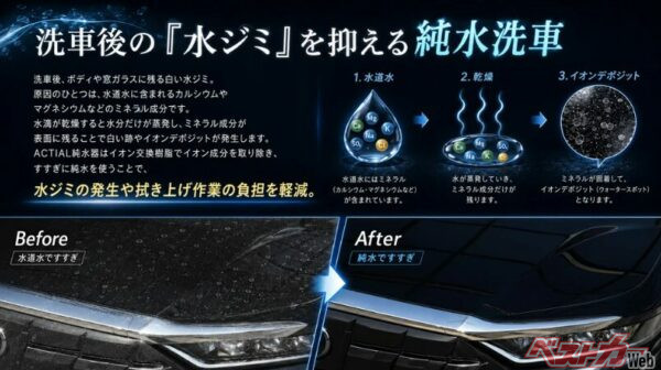 洗車後の「水ジミ」を抑える純水洗車