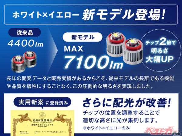 純正フォグランプの明るさに不安を抱くドライバーの声に応えた製品開発