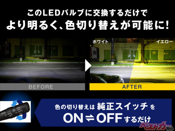 実用新案を取得した独自設計とチップ2倍化による配光と明るさの向上