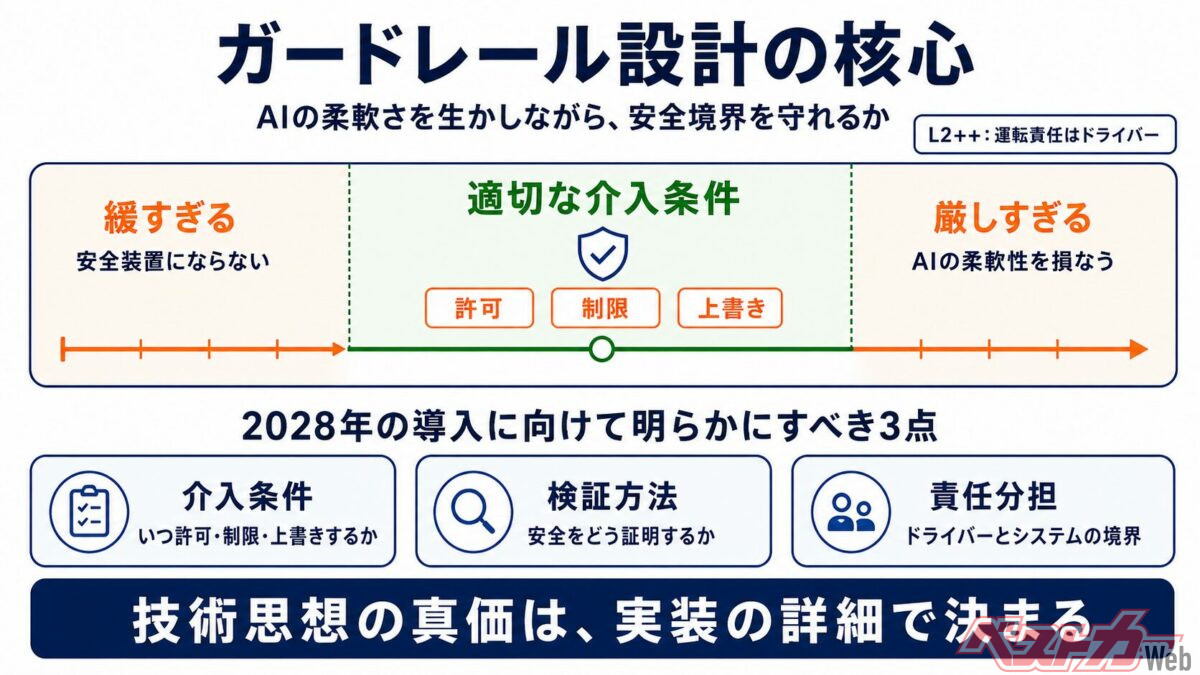 トヨタの「AI＋ガードレール」構想の要点と課題。登場が楽しみです
