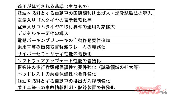 国土交通省は発表した主な適用延期基準。表は国土交通省のプレスリリースより