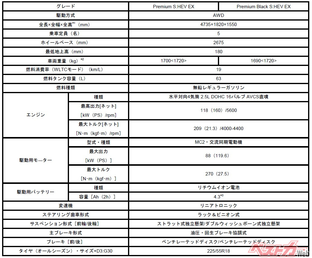 レヴォーグ レイバック(S:HEV)搭載モデル 諸元表