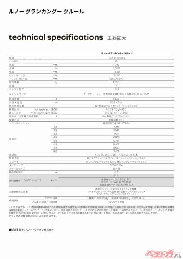 主要諸元