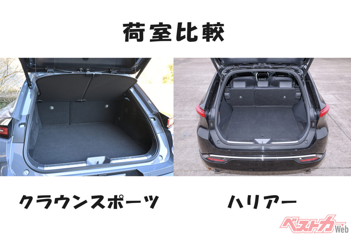 クラウンスポーツとハリアーの荷室比較