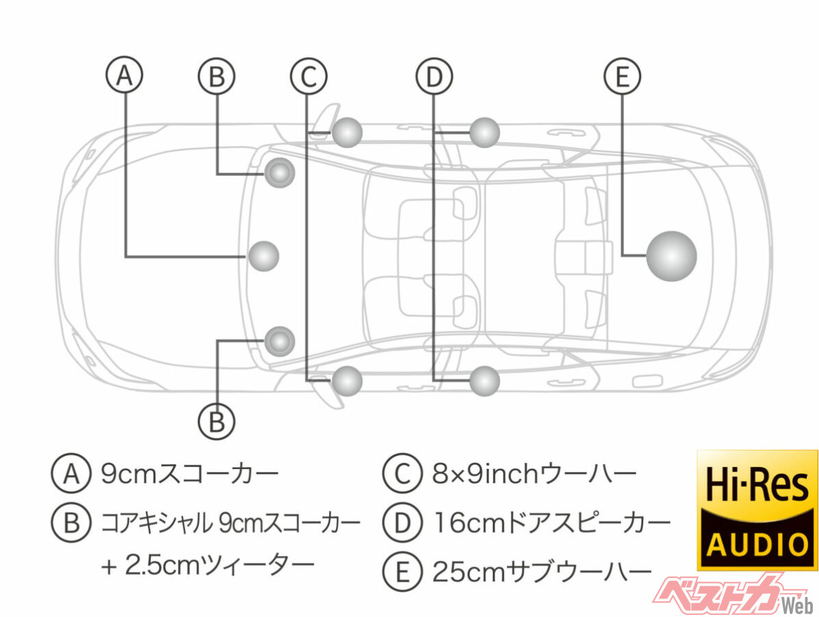 クラウン クロスオーバーに装備されたトヨタプレミアムサウンドシステム