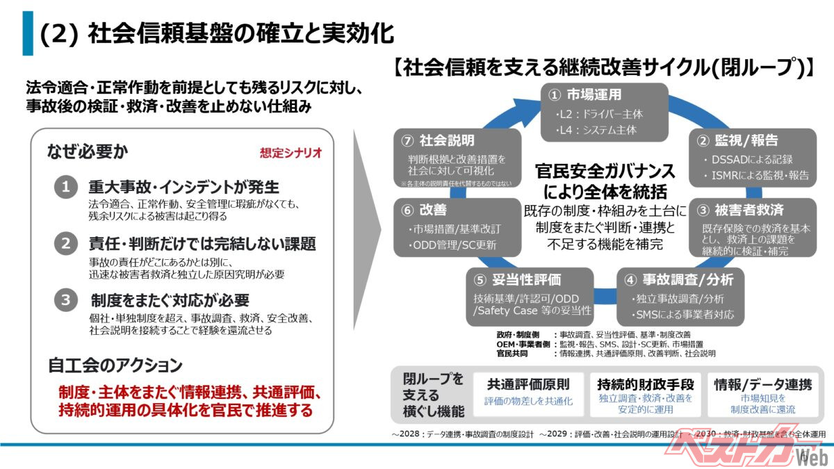 これまで官民それぞれバラバラで進んでいた自動運転技術領域だったが、今回の大号令で「日本流でやる」と宣言されたかたち。これはなかなか力強い