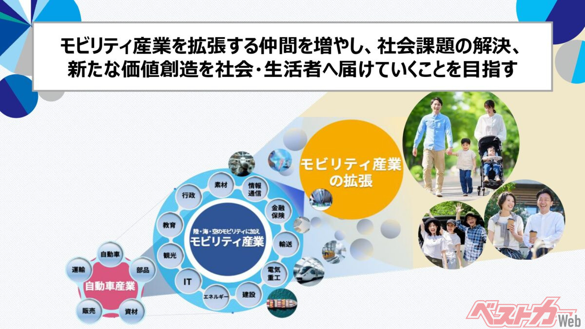 Bizweekの狙いは「自動車産業」が「モビリティ産業」へ拡張するために、さまざまな業界との出会いの場となること