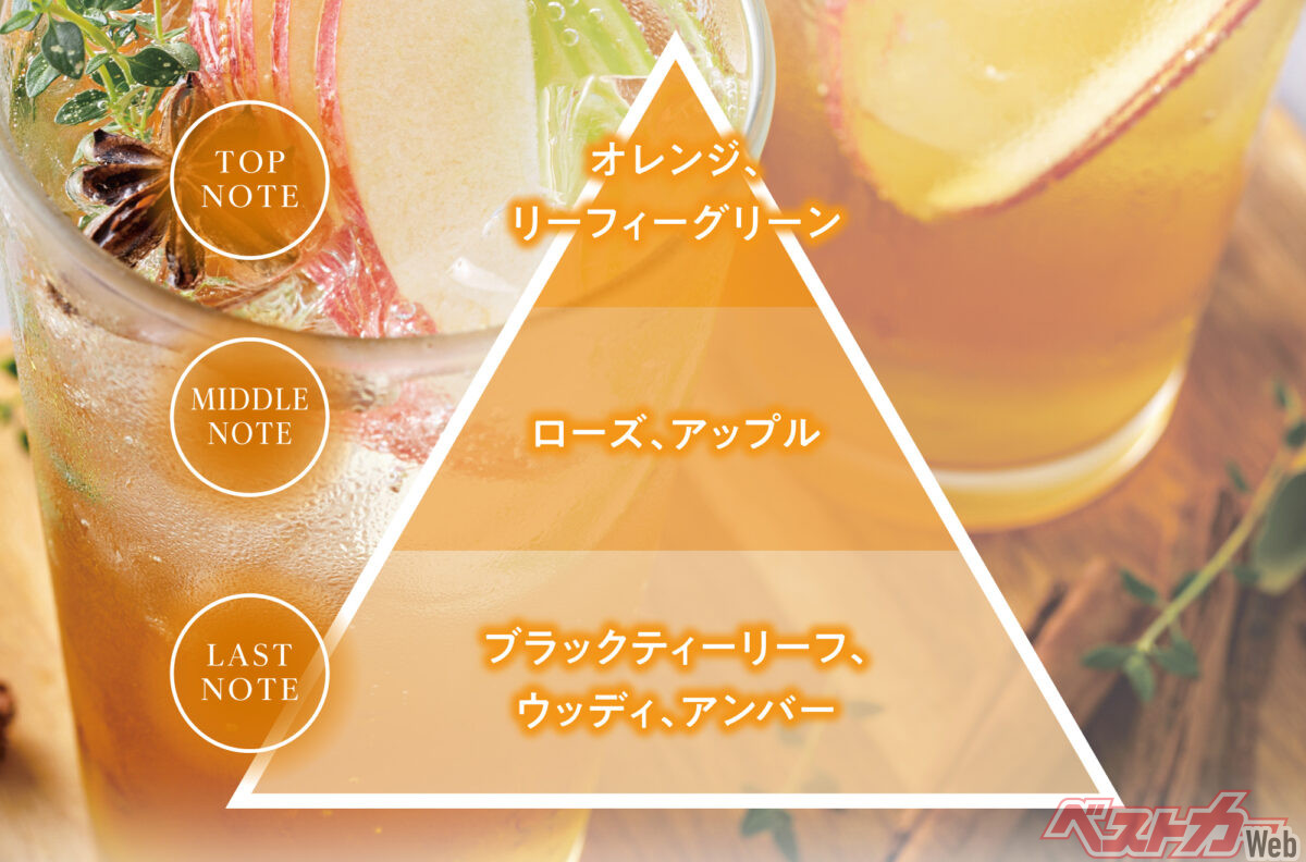 上品な甘さを爽快な炭酸が引き立てる「アップルティーソーダの香り」