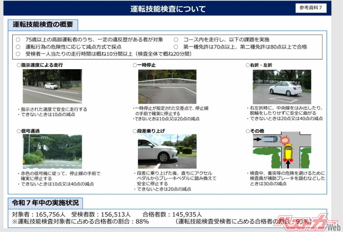 現在の運転技能検査では5つの課題に取り組む。有識者検討会は、新たに「方向変換」を追加するなどの改善案を示した(画像は警察庁交通局「運転技能検査の見直しに関する有識者検討会の報告書等について」より)