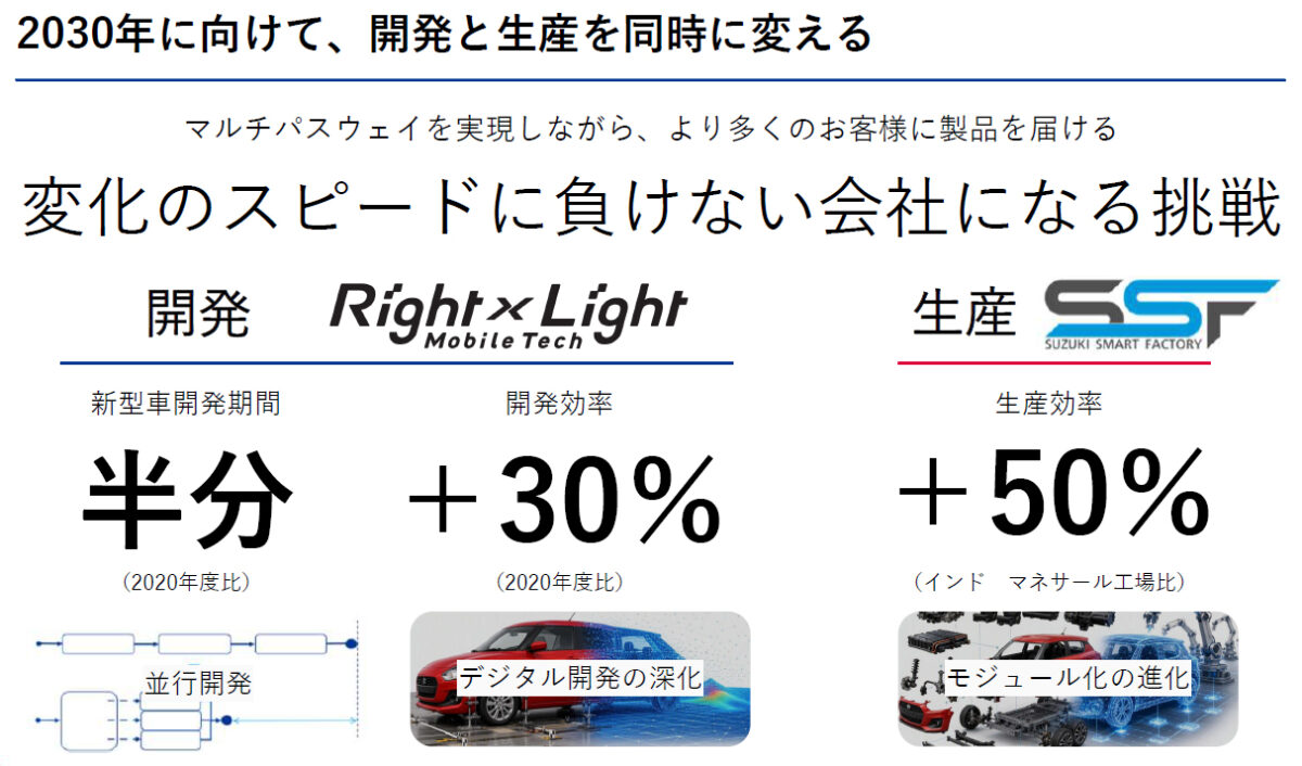 直近5年でクルマに求められる機能も多様化している上に、環境および国際社会をはじめとした時代的変化にも即応していくため、スズキは新たな目標を掲げた