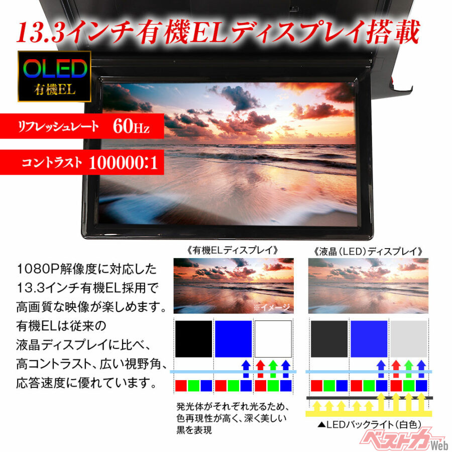 13.3インチ有機ELディスプレイ搭載