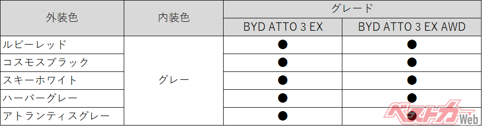 ボディカラーと内装色