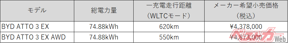 全国メーカー希望小売価格（税込）