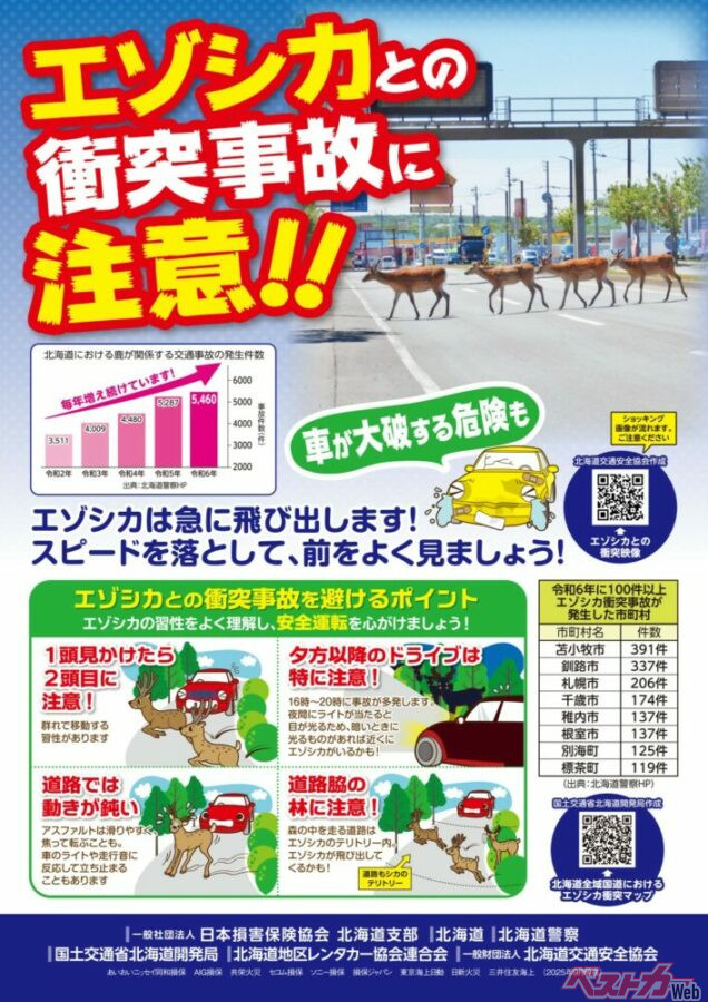 野生動物の飛び出しは、北海道に限った話ではない。動物注意の標識を見かけたら速度を抑え、急な飛び出しに備えたい（画像は日本損害保険協会北海道支部などが作成した啓発ポスター）