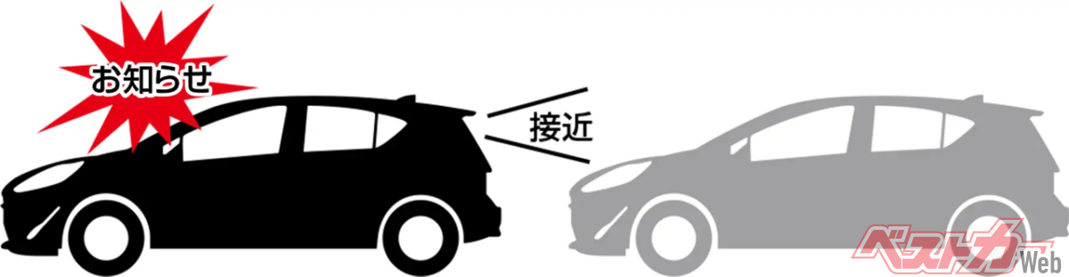 先行車接近お知らせ機能