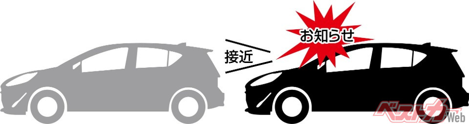 先行車接近継続お知らせ機能