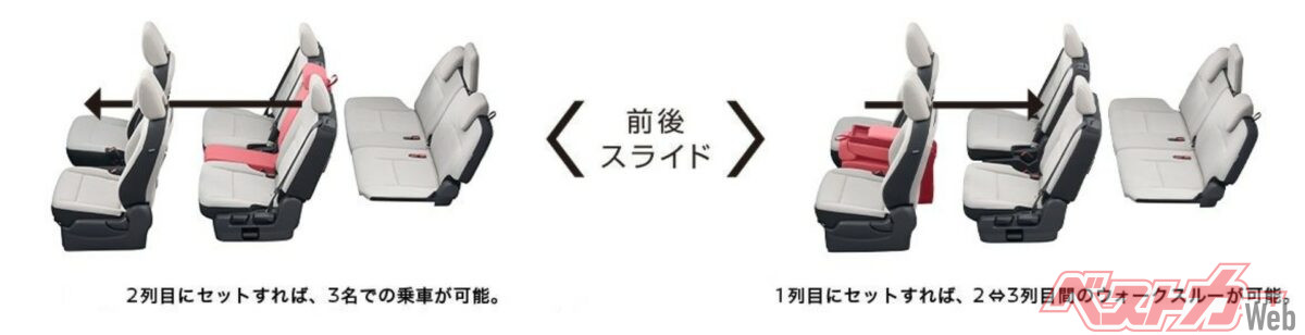 前後に移動できるスマートマルチセンターシート。2列目中央の座席やアームレストとして使えるほか、1列目へ移動させれば2列目と3列目の間に通路を確保できる