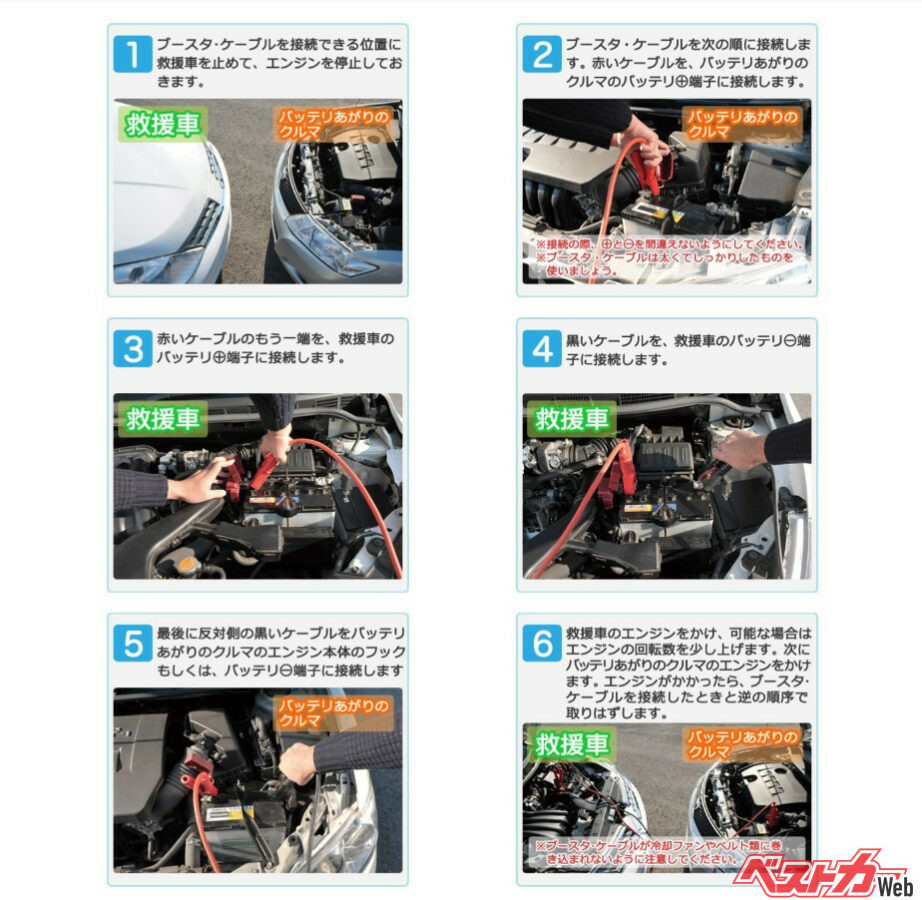 このようにJAFは対処法と手順を掲載してくれている。詳しくはJAFのホームページを参照（出典：JAF）