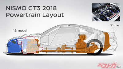 2018年のアップデートでドライサンプになり戦闘力は上がったGT-R GT3。ただレーシングカーの8年の月日はとても長い