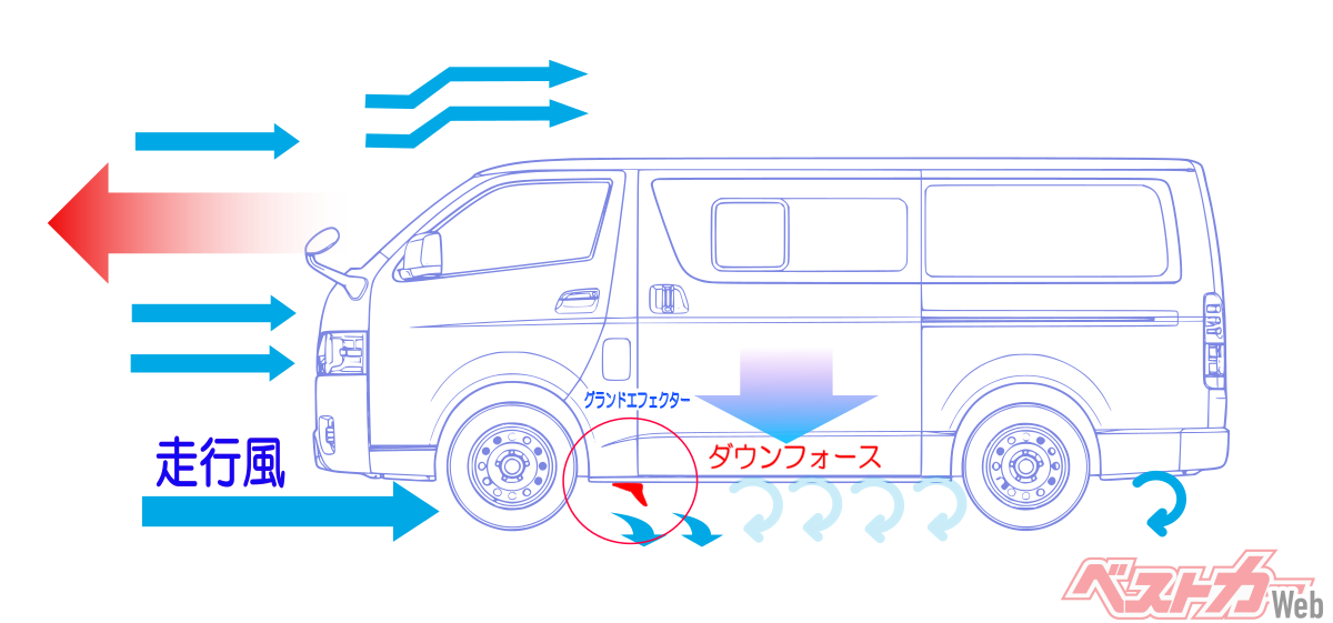 グランドエフェクター装着（GE1 フロント用）