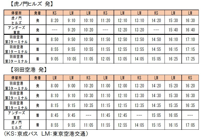 画像ギャラリー 虎ノ門ヒルズと羽田空港を直結するバスはコレだ バス総合情報誌 バスマガジン