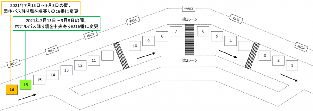 オリンピック・パラリンピック期間中は成田空港の一部バス乗降場所が変更になるので利用の際はご注意を！