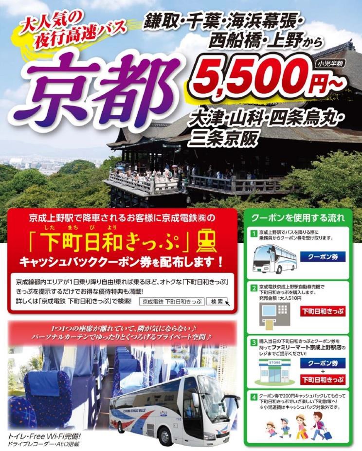 千葉中央バスが「下町日和きっぷ」のキャッシュバックを実施中!!