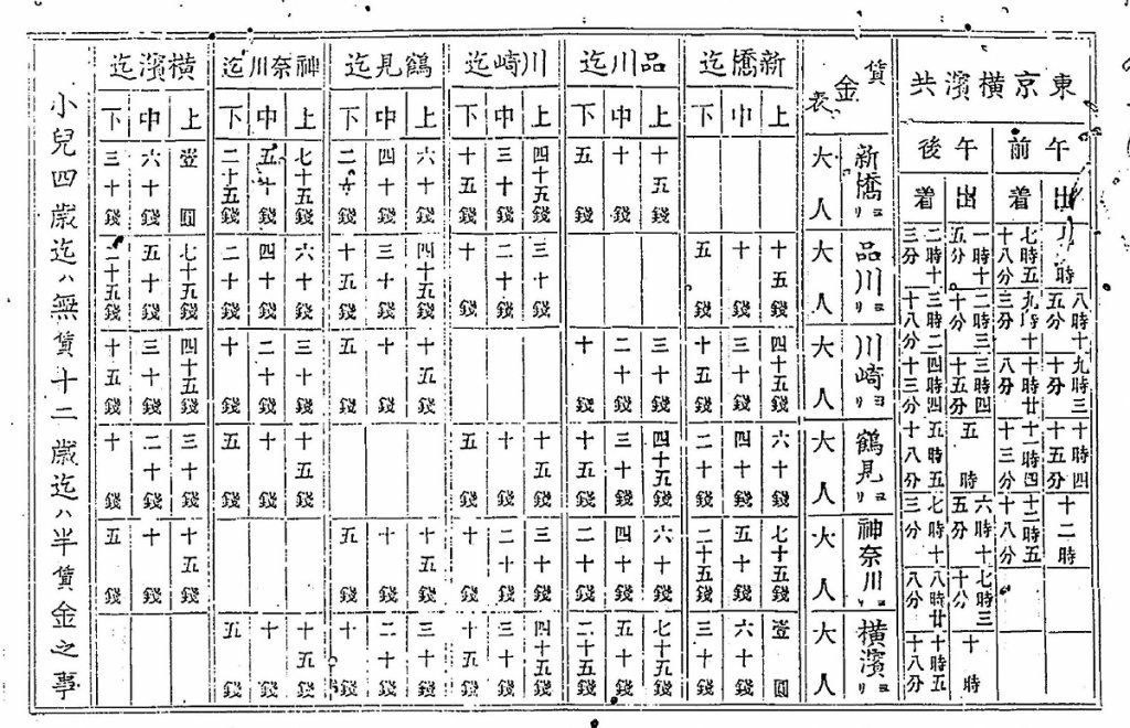 1875（明治8）年当時の新橋〜横浜鉄道時刻・運賃表。左端に小児運賃の注釈が（「税則書類：附・度量表」より）