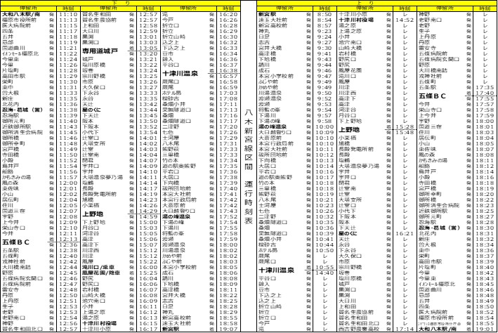 八木新宮線のダイヤ