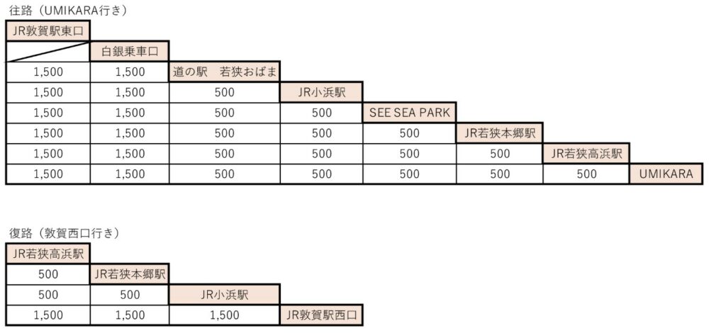 運賃の支払いは現金で乗車券購入