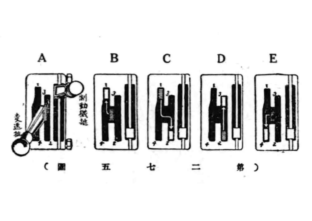 『瓦斯倫自動車（1917）』掲載の変速機の図説。1-3／R-2の配置だ