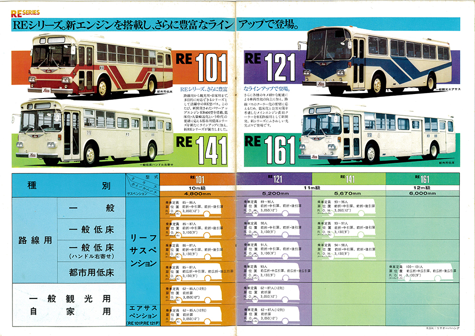 REシリーズの豊富なラインナップ