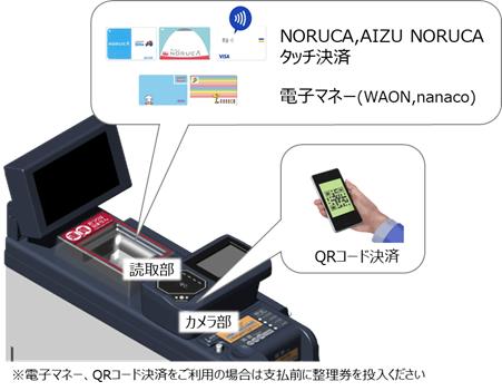 バスの運賃箱は一層多機能化へ