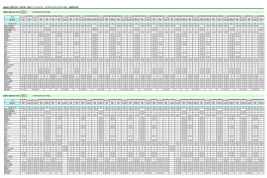 最盛期は110往復以上あった「ひのくに号」の現在のダイヤ