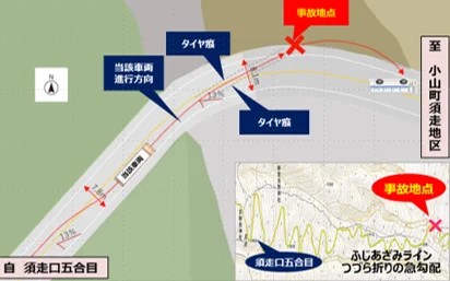 事故の概略図