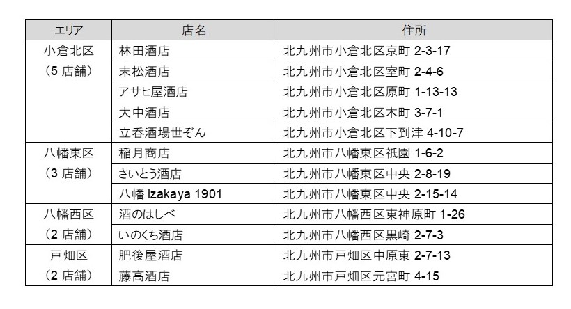 利用可能店舗一覧