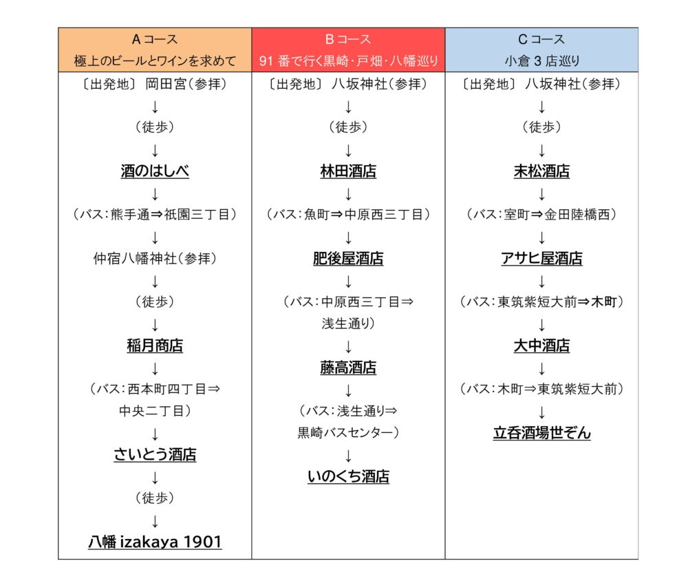 モデルコース