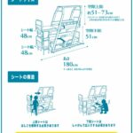 寝台……ではなく「フルフラットシートバス」が走り出す!!　昔懐かしい寝台列車のワクワク感がある!?