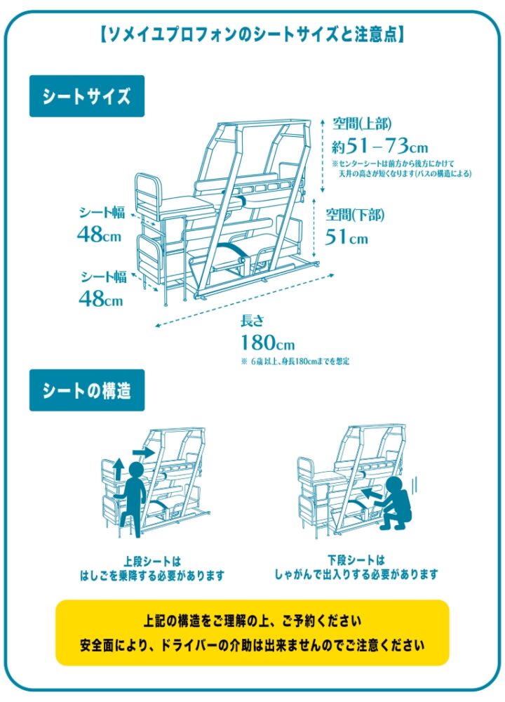 寝台……ではなく「フルフラットシートバス」が走り出す!!　昔懐かしい寝台列車のワクワク感がある!?