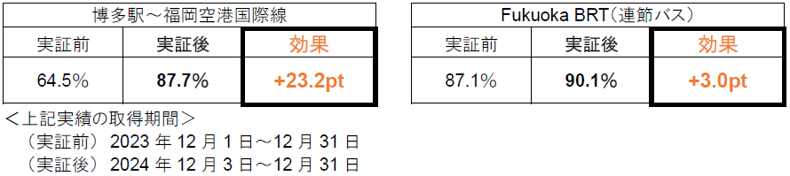 キャッシュレス比率の効果