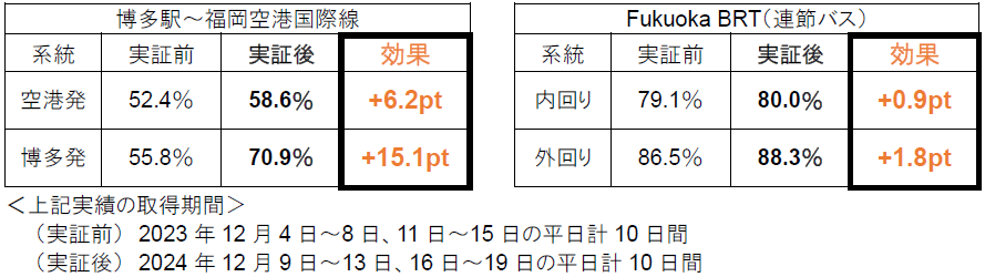 遅延の縮小効果