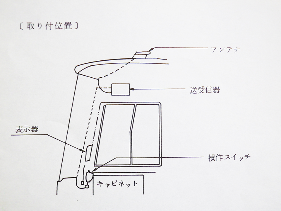 図1　車載機器の取付位置